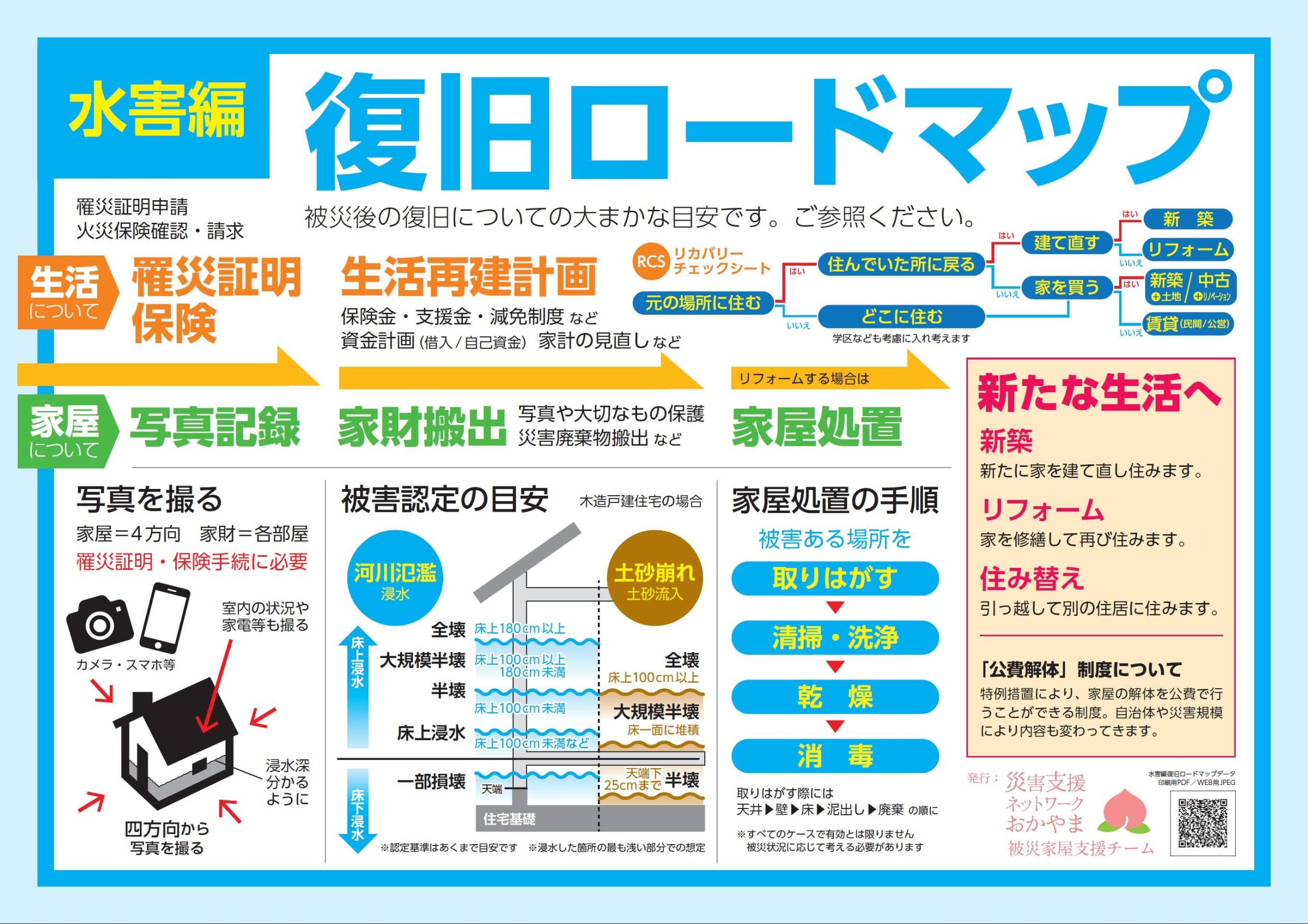 水害からの復旧ロードマップを公開しました。2024/9/26更新 - 災害支援